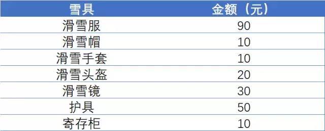 长春莲花山滑雪场雪具租赁价格