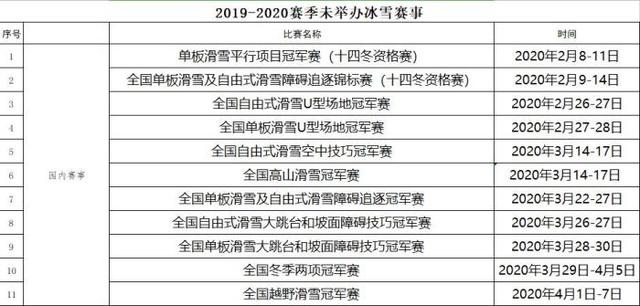 冬运中心:中国冰雪2019-20赛季剩余未举办赛事取消