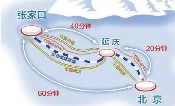 京张铁路、公路示意图